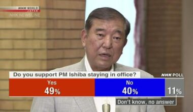 NHK poll: 49% support Prime Minister Ishiba remaining in office