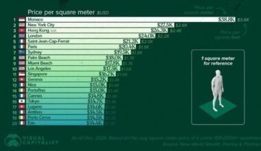Foreigners flock to 100 million yen regional properties in Japan
