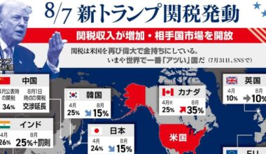15% reciprocal tariff, not inferior to the EU and South Korea, avoidance of 25% will be a huge blow to the economy, and support is urgently needed