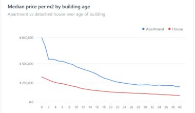 Sweet Spot (age) for purchasing an appartment (main residence)