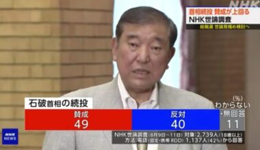 NHK recognized age bias in their polls. Adjusting poller's age bias shows most people are actually opposed to having Ishiba continue as a prime m
