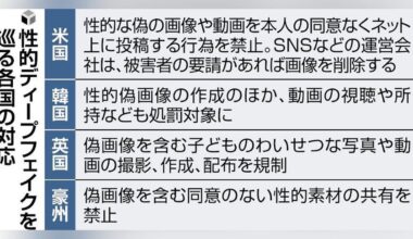 Fake sexual images from school yearbooks spread on Japanese social media, some created by elementary, junior high, and high school students... National Police Agency investigates AI sites