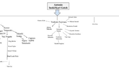 Training Tree of NJPW Part 1: Antonio Inoki/Karl Gotch