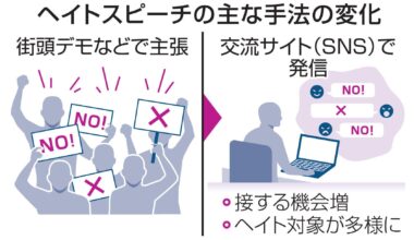 Ministry of Justice investigates hate speech against foreigners