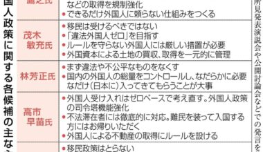 LDP candidates in LDP presidential race pushing for stricter foreign resident policies to win back conservatives who shifted to Sanseito