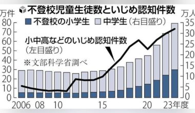 Children stopped going to school risk illnesses from being detected early due to not getting health checkups... Ministry of Internal Affairs and Communications to conduct first nationwide survey to better comprehend the situation