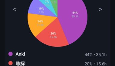 My September study breakdown!!