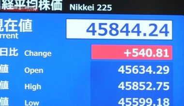 Nikkei 225 surges to set another record intraday high