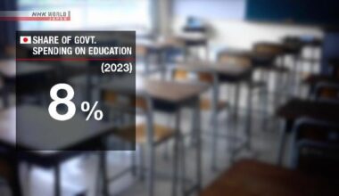 Japan's spending on education 4th lowest among OECD members