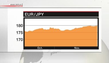 Yen weakens to 180 per euro for first time
