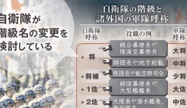 Japan Considering Standardizing Self-Defense Force Ranks to International Norms