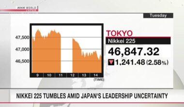 Nikkei 225 index tumbles amid Japan's leadership uncertainty