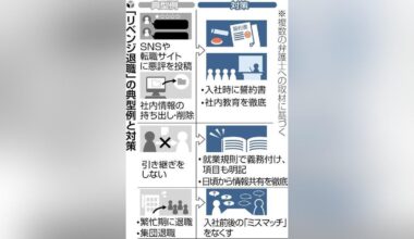 Company sued former employees over "revenge resignations" after several employees also quits