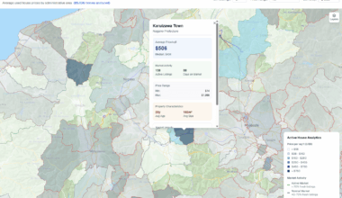 Average Price Per Square Foot of Used Homes in Japan