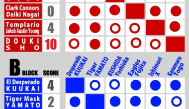 Super Jr Tag League Current result (DAY 8)