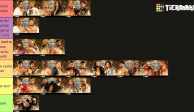 World Tag League line up announced, time for some ranking !