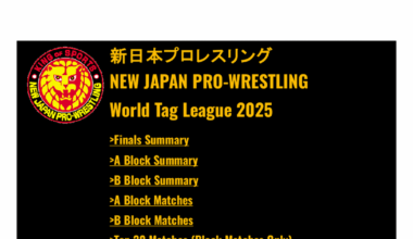 World Tag League 2025 A+B Block Standings & Analysis as of December 7 (1 A+B Block Show Left Each)