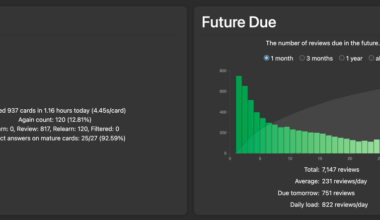 I (RE)did all of Wanikani in 1 month (not clickbait)