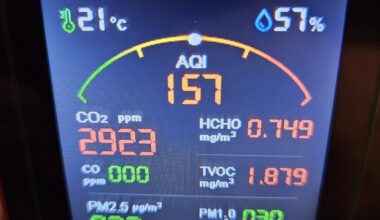 The air quality in my apartment. Are these normal levels for Shinjuku?