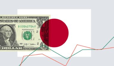 Japanese yen falls amid weakness in Q3 GDP data