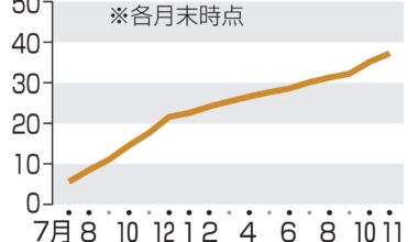 Goodbye Fukuzawa Yukichi Sensei: Bank of Japan effectively ends issuance of old 10,000 yen banknotes