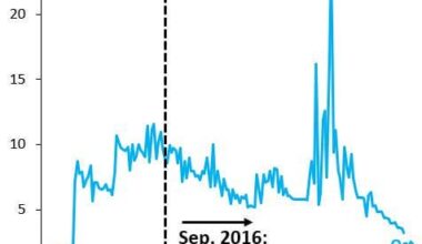 The End of the Road for Japan: Japan's latest fiscal stimulus is sending the Yen into a new devaluation spiral