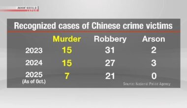 Japan releases data to counter China's claim of crimes against Chinese | NHK WORLD-JAPAN News