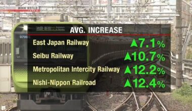 Rail fares set to rise 7–12% as operators seek to cover rising costs