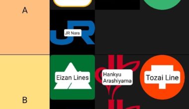 Kyoto railway tier list