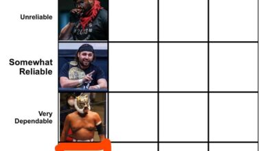 After a close one against Big Yuj. Tiger Mask is a Low Ceiling Performer that is Very Dependable (Usually Delivers). To finish the low ceiling part, who’s a Low Ceiling Performer that Always Delivers? (Caption for criteria)