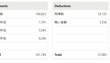 Question Regarding Tax