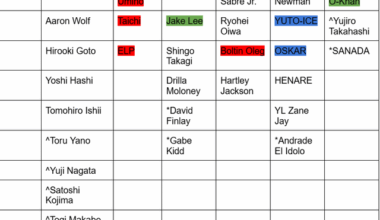 Proposed Faction Reshuffle
