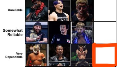 Zack Sabre Jr has been given the best praise in this thread, and is nearly unanimously voted as a Peak Performer with Night to Night consistency. Now we go down, what wrestler in the current NJPW roster is a Peak Performer that’s very dependable? Criteria details in caption