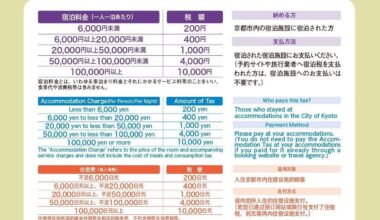 Kyoto accommodation tax going into effect tomorrow, March 1.