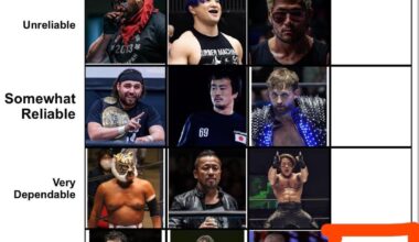 Tomohiro Ishii was by far voted as a High Performer with Night to Night consistency. Now for the biggest praise in this thread. Who is a wrestler that is a Peak Performer with Night to Night Consistency. Criteria details in caption.