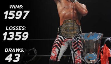 Tanahashi stats