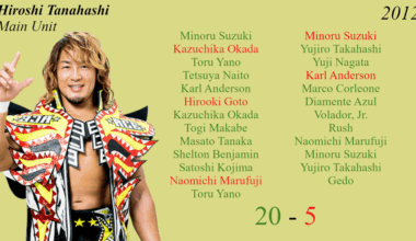 Hiroshi Tanahashi's FULL Singles Record [Part 2]