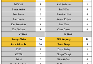Fixing G1 Climax 2022