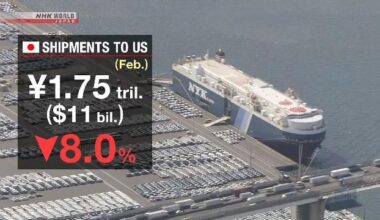 Japan's exports to US fall for 3rd straight month as tariffs weigh