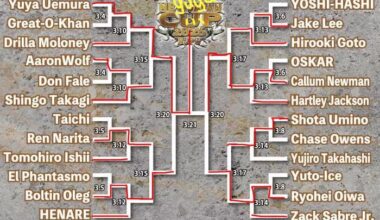 2026 New Japan Cup Predictions