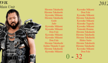 EVIL's FULL NJPW Singles Record