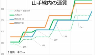 After JR fare hikes, Tokyo Metro is now the cheapest way to get around central Tokyo