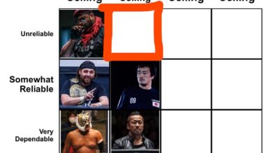 Ryusuke Taguchi has been voted a mid tier performer that is somewhat reliable. Who’s a mid tier wrestler that’s unreliable (rarely delivers)? Criteria details in caption