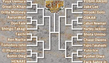 What upsets do you predict in the first round of New Japan Cup. Mine is Yoshi Hashi beating Jake Lee.
