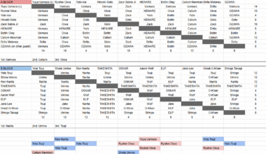 Made my own G1 brackets, looking for criticisms on formatting and/or the booking