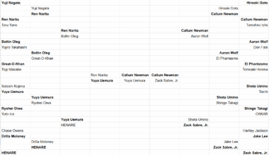 Fantasy booking NJC with the entire roster (former winners get bye's)