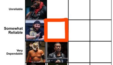 Uncle Nobu’s been voted as a Mid Tier Performer that’s Very Dependable. Yoshi Hashi once again being a closer runner up. Who’s a Mid Tier Performer that’s Somewhat Reliable? (Criteria in Caption)