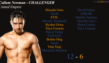 Singles records of the champion and challenger between 4/4/25 and 4/4/26