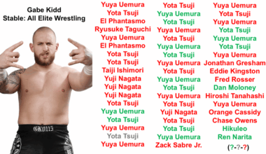 every Gabe Kidd singles match in new japan so far