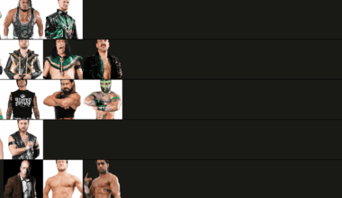 my tierlist of every united empire member based on their time and accomplishments in the empire